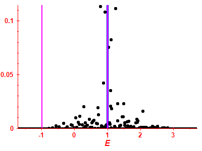 Strength function